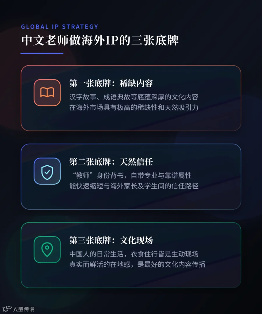 这三张牌叠在一起，就是海外IP里最稀缺的那种人：又有内容，又有信任，又有文化身份