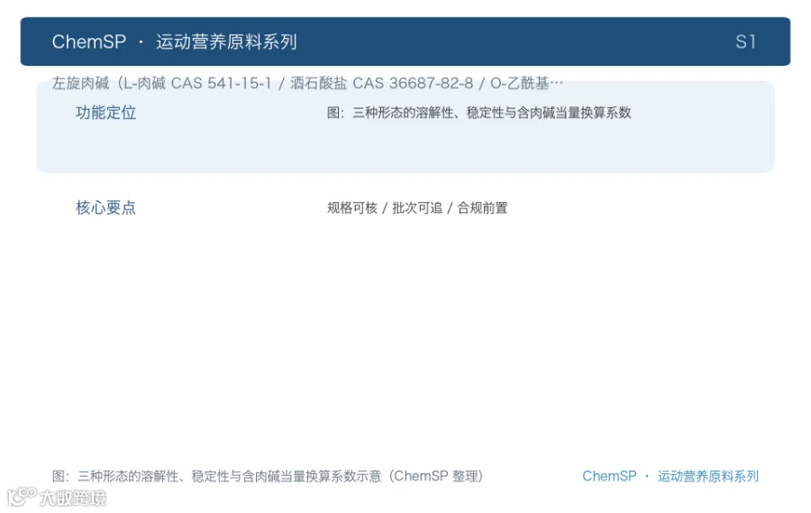 图：三种形态的溶解性、稳定性与含肉碱当量换算系数示意（ChemSP 整理）