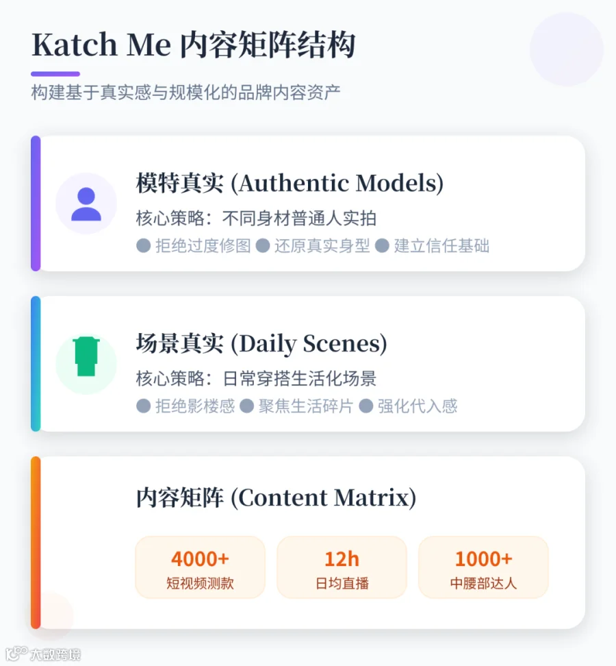 模特真实：不用瘦模特，全找不同身材的普通人实拍，不 P 图、不美颜，丰满身材的真