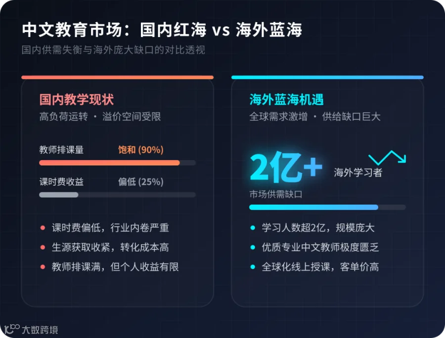 这中间，到底差了什么？