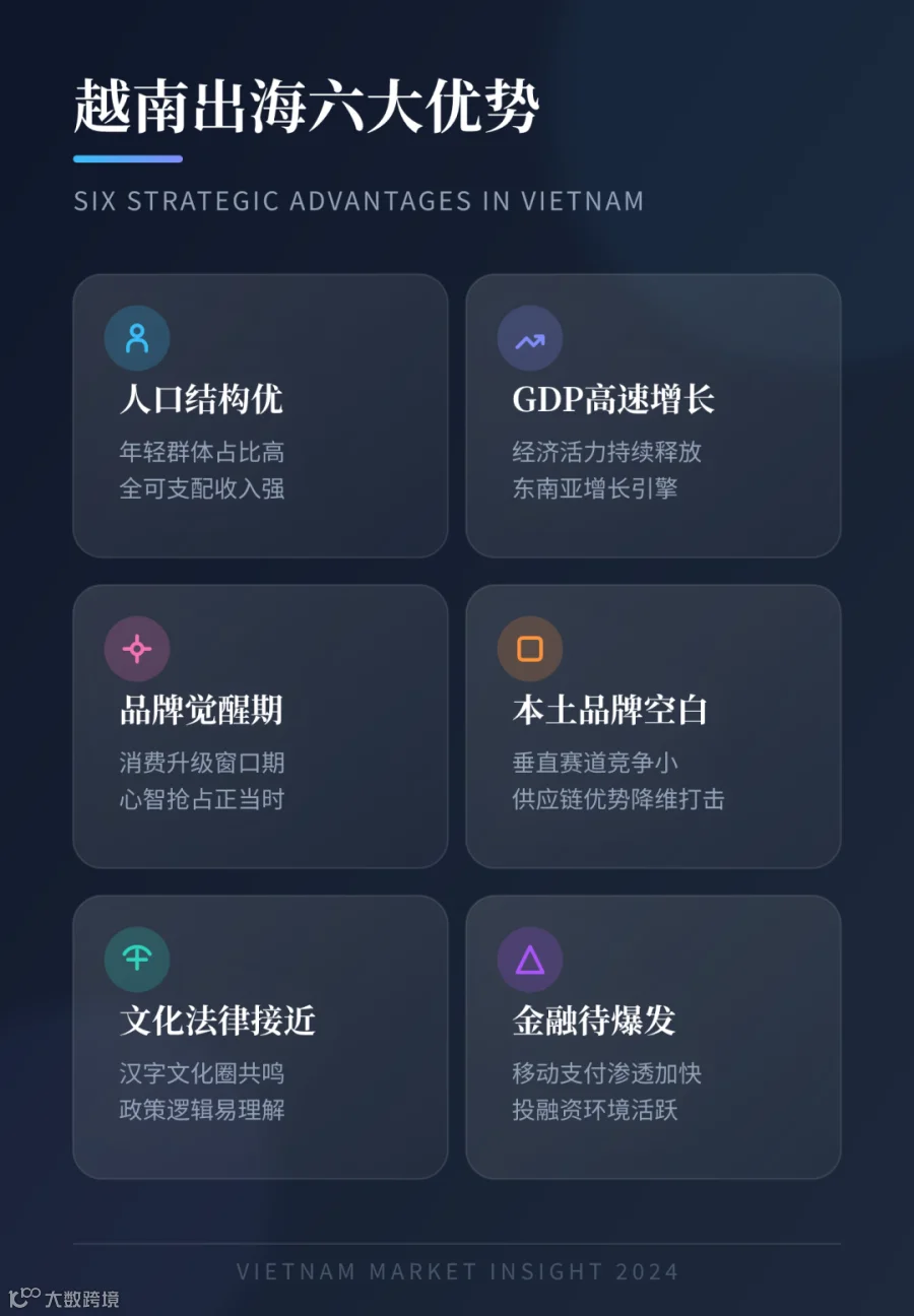 一、为什么是越南？六条理由，条条要命