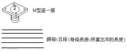 《什么叫四分之一波长天线?四分之一波长GP天线的制作》相关图片