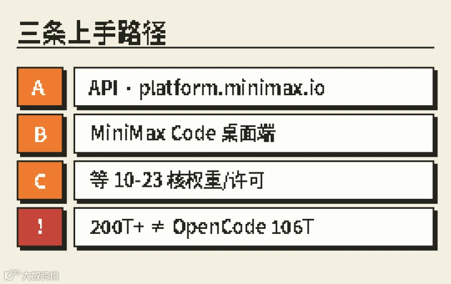 API / Code 桌面 / 等 10-23;200T+ 与 106T 分源