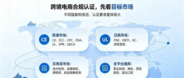 跨境卖家别踩坑！各国强制认证证书全部整理放这里了