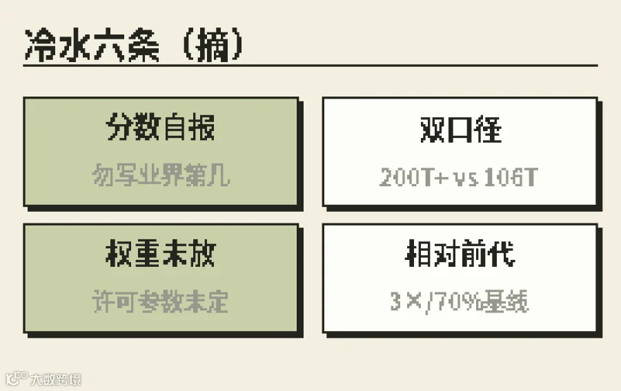 自报分数、双口径、权重未放、相对前代