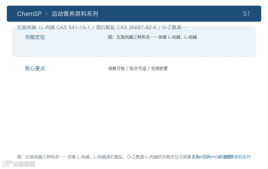 图：左旋肉碱三种形态——游离 L-肉碱、L-肉碱酒石酸盐、O-乙酰基-L-肉碱的功能定位与换算关系（ChemSP 整理）