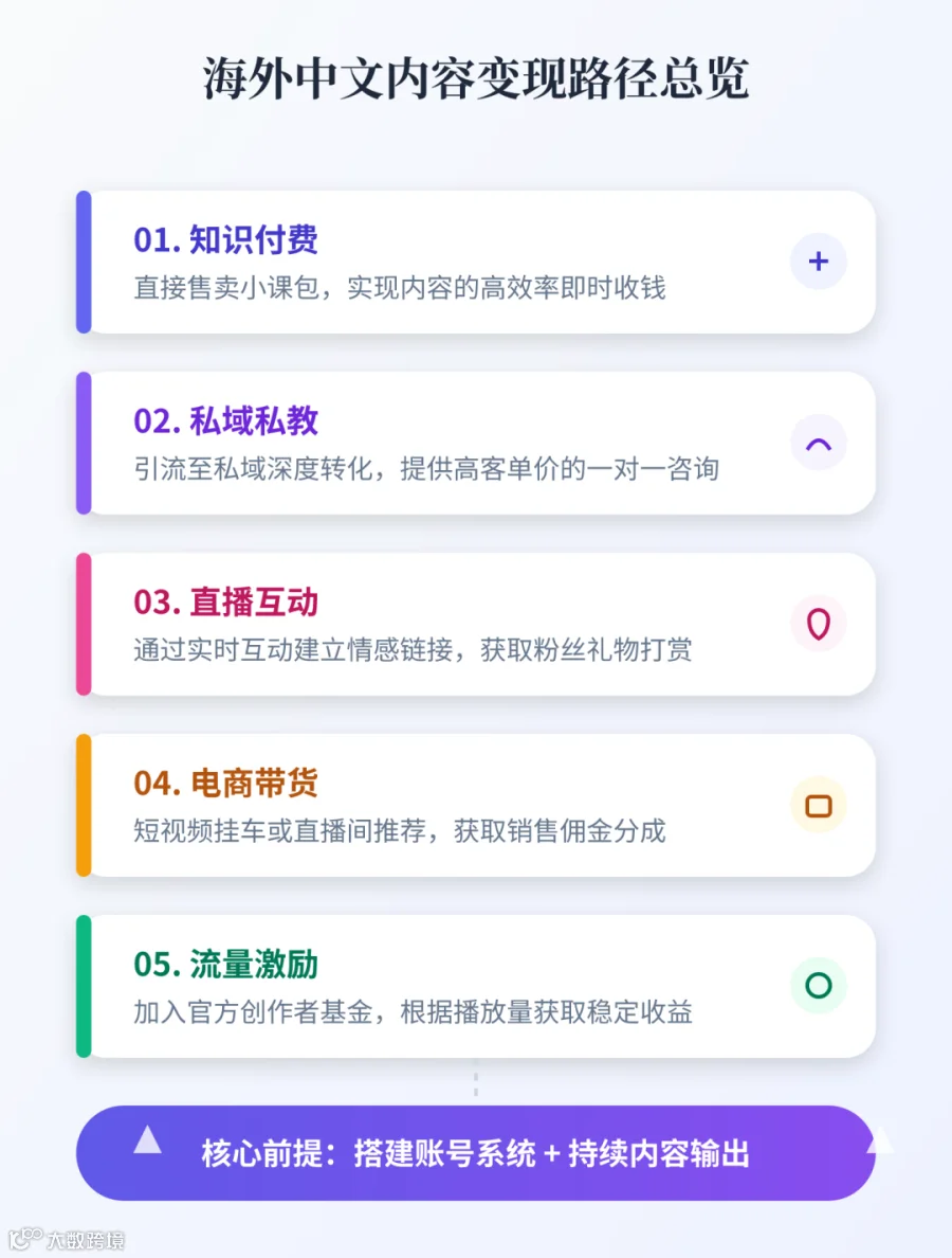 所有变现的前提,是先把账号和内容搭起来我见过太多人,在变现方式上想了很久,但账号