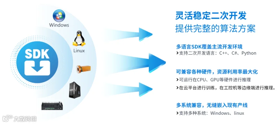 二次开发.png