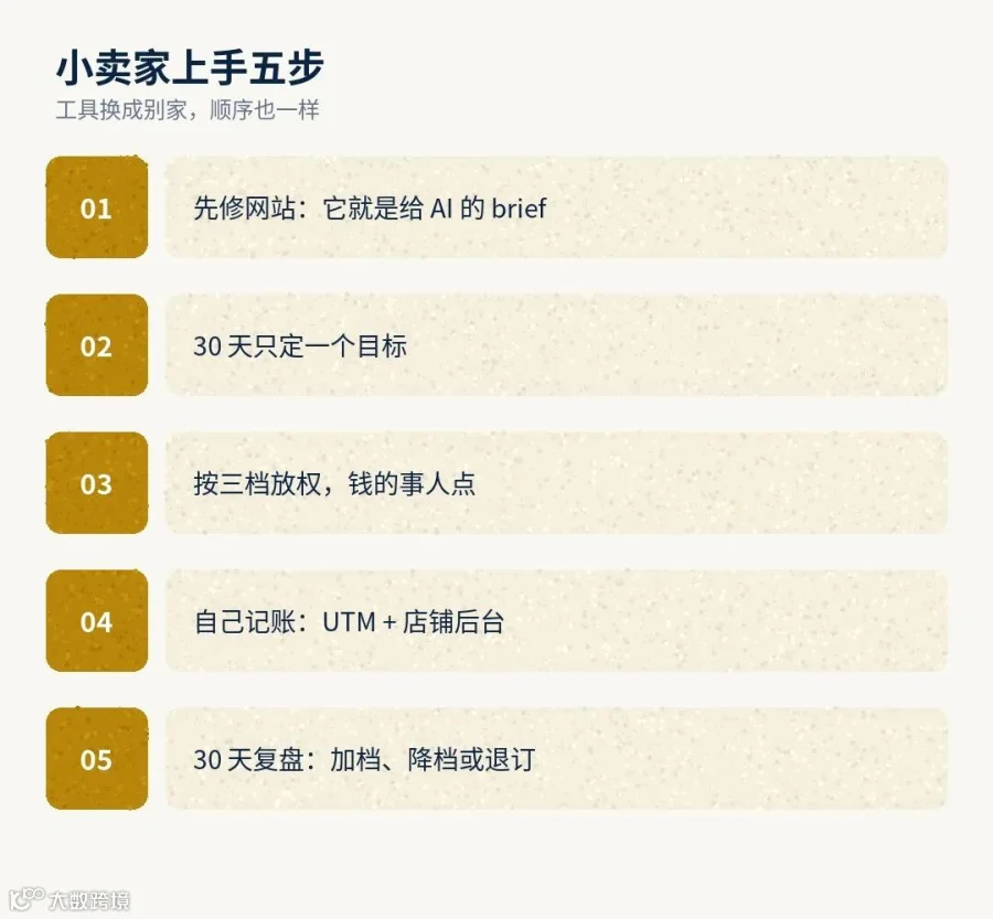 小卖家上手五步(本号北欧绘本手绘)