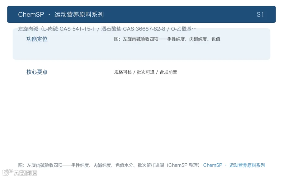 图：左旋肉碱验收四项——手性纯度、肉碱纯度、色值水分、批次留样追溯（ChemSP 整理）