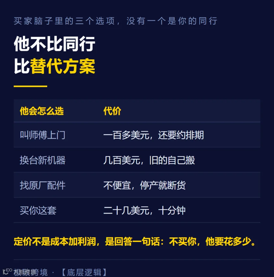 01-价格锚