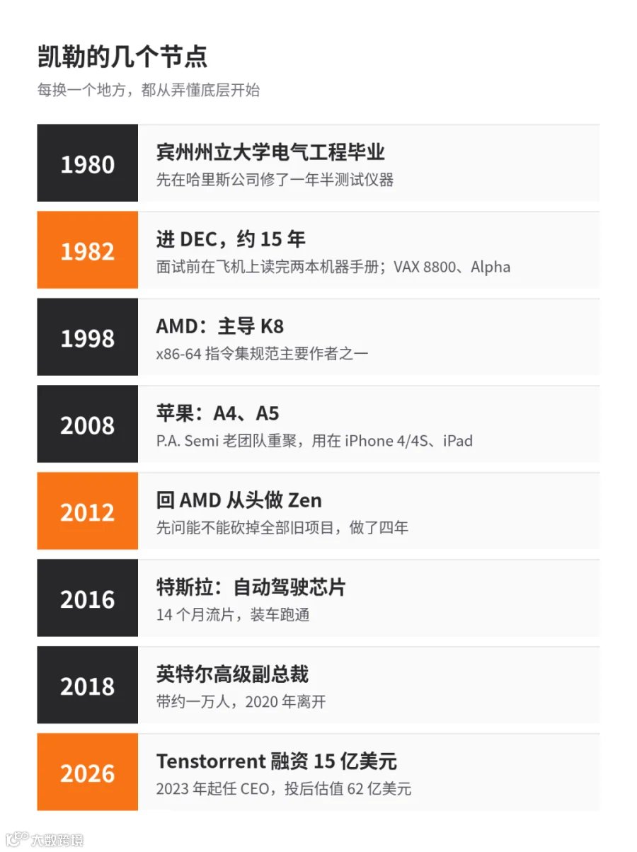 凯勒的几个节点:每换一个地方,都从弄懂底层开始