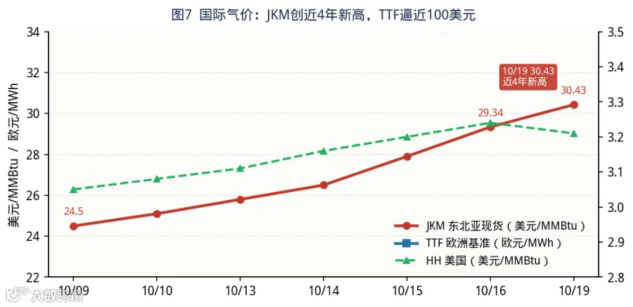 图 6　液厂调价分布：5 涨 / 0 跌 / 59 平