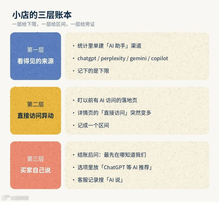 三层账本(本号北欧绘本手绘)