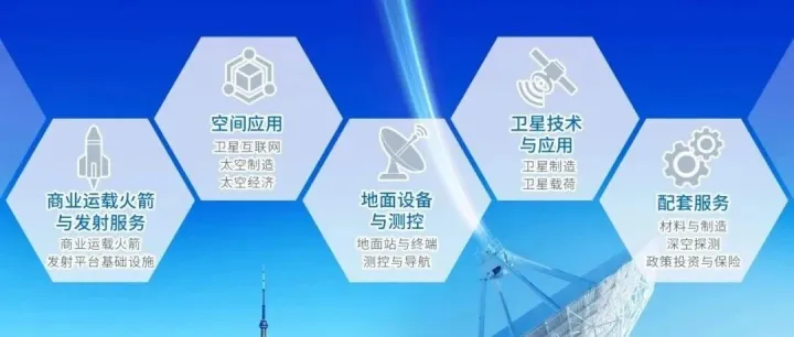 他们说，上海这个航天活动非常值得参加！！！