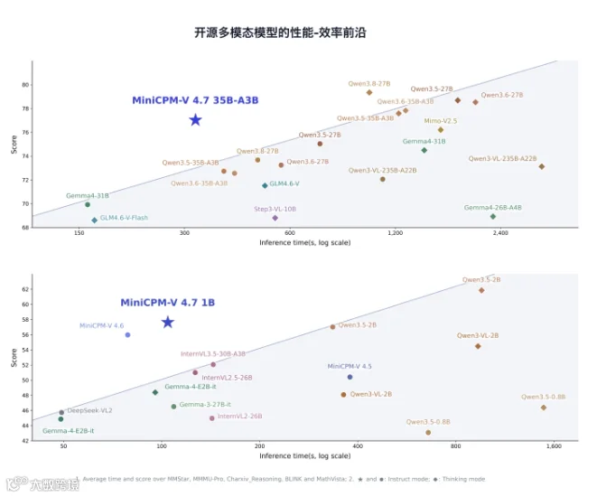 发布要点汇总图