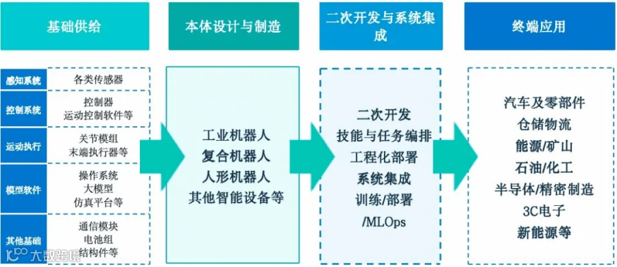 图1_工业具身智能产业链结构.png