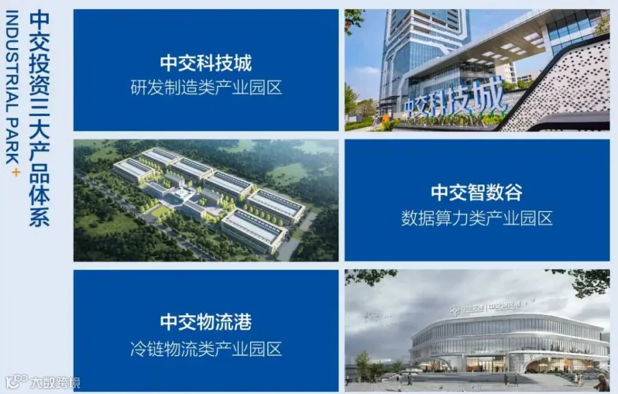 中交投资三大产业园产品线