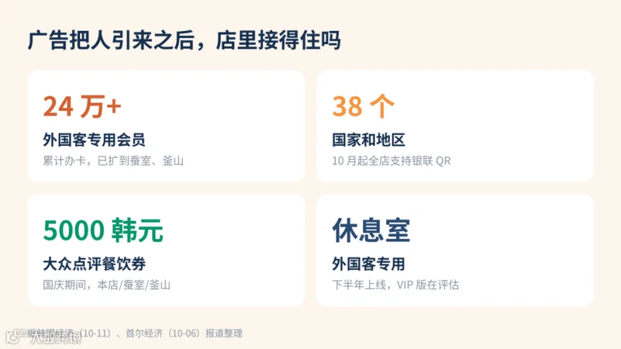 据韩国经济 10-11、首尔经济 10-06 报道整理