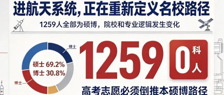 中国航天科技集团是如何筛选应届毕业生的？