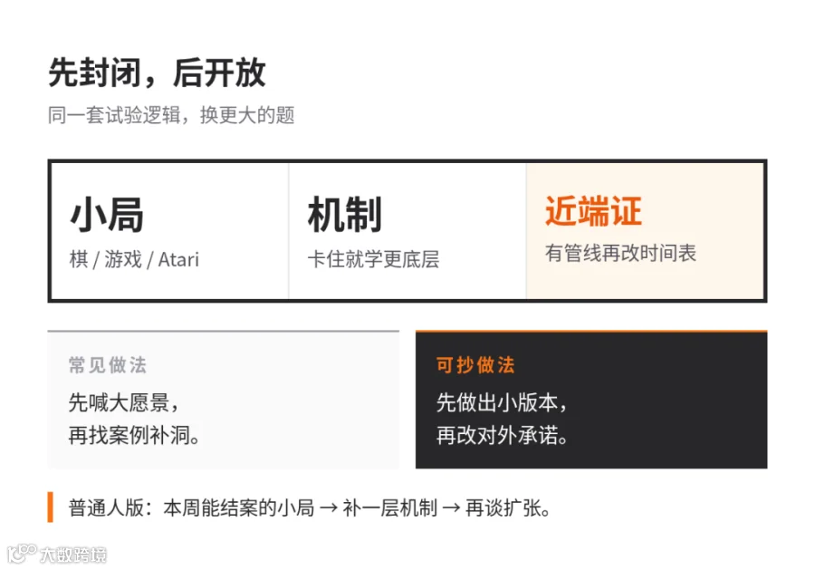 先封闭后开放:小环境验证 → 近端科学证据 → 才敢改时间表