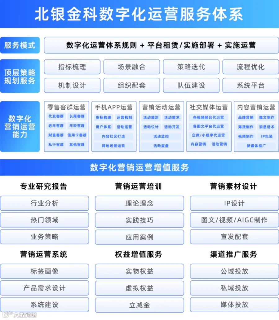 图表
