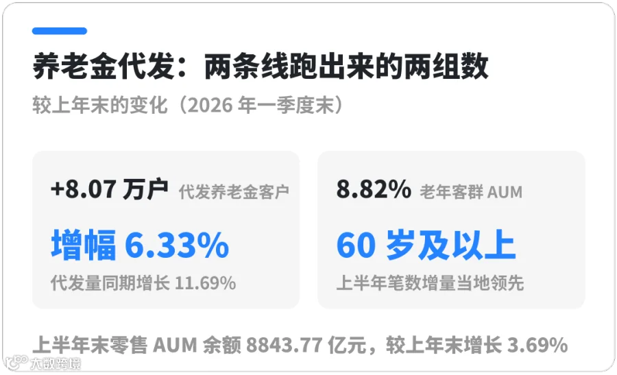 图表