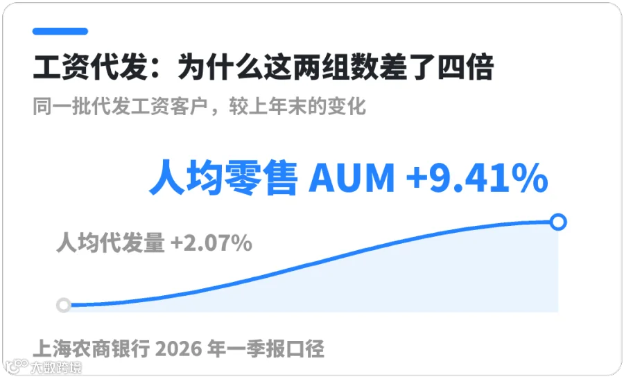 图表