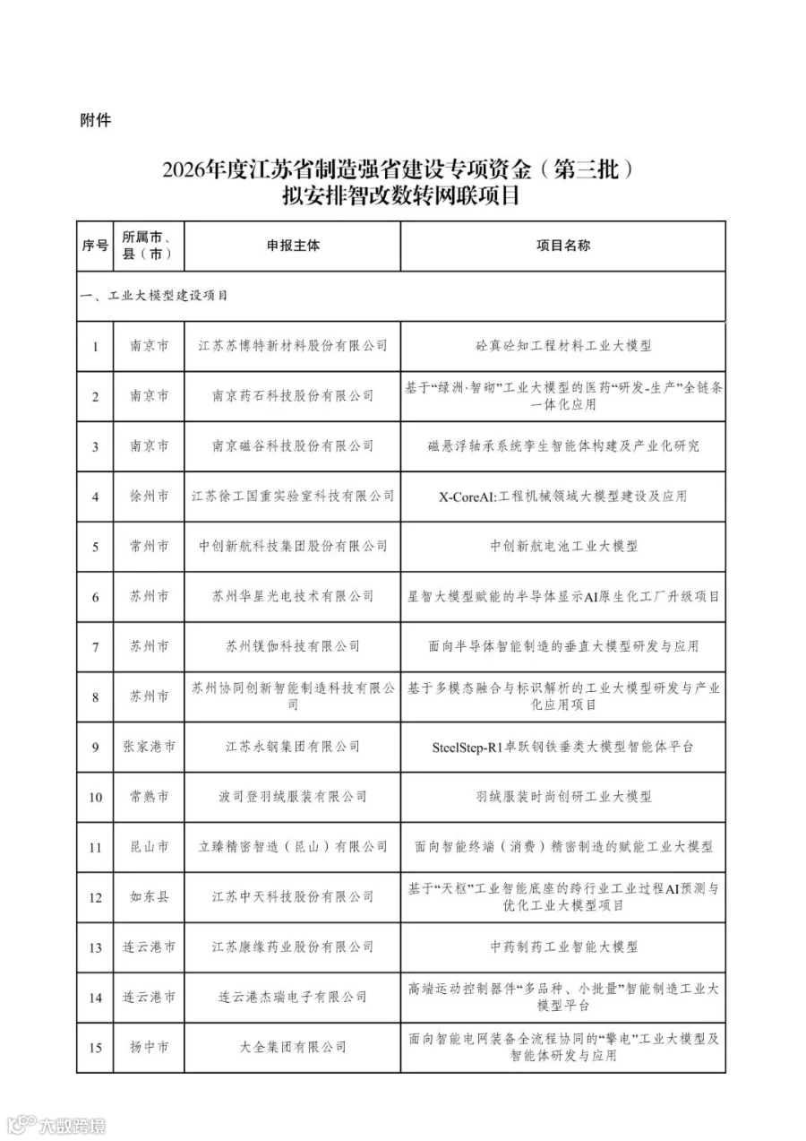 附件:2026年度江苏省制造强省建设专项资金(第三批)拟安排智改数转网联项目_01.jpg