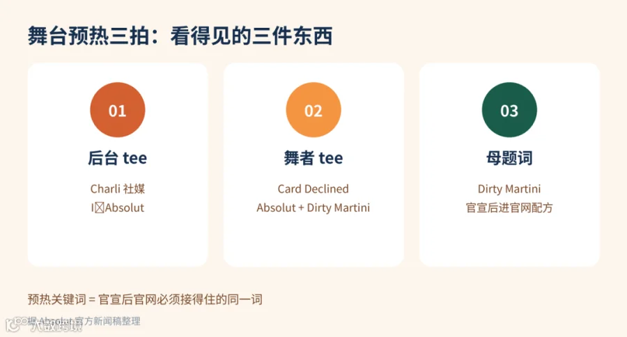 据 Absolut 官方新闻稿整理:后台 tee / 舞者 tee / Dirty Martini 母题