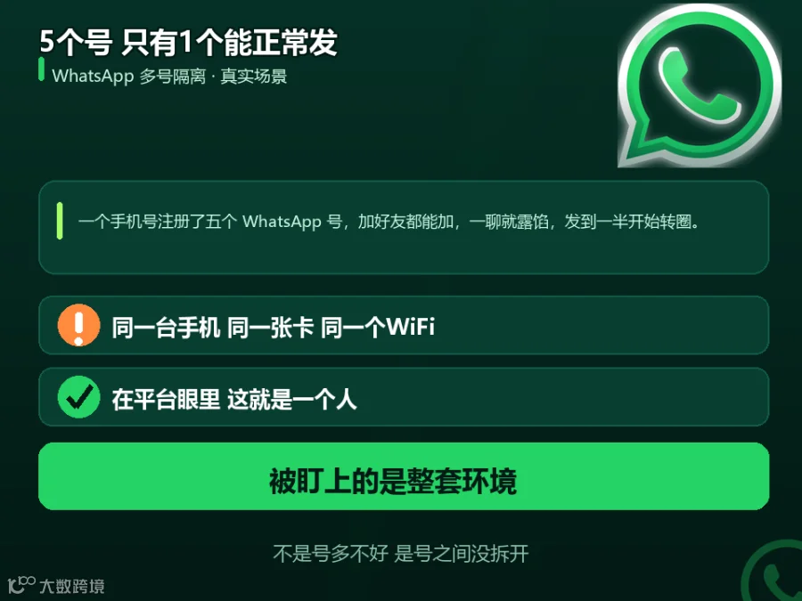 WhatsApp 多号隔离