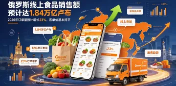 俄罗斯线上食品销售额预计2026年达1.84万亿卢布,订单量增长23%
