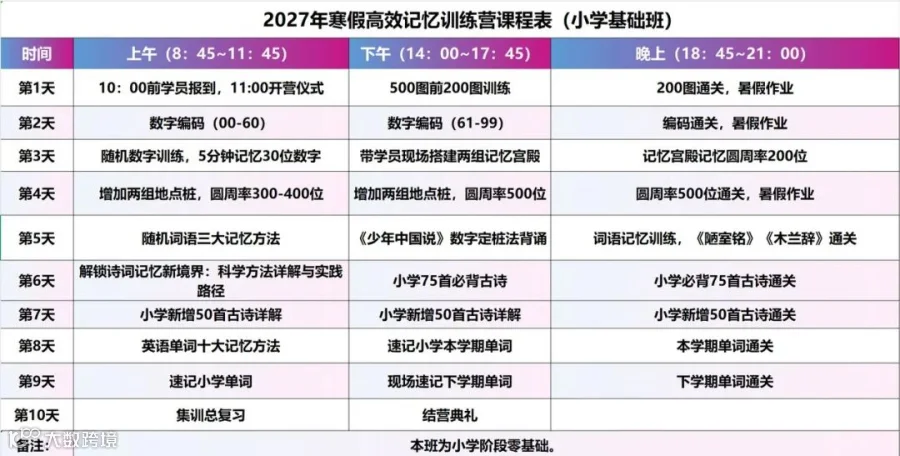 快速记忆基础班·小学基础班课程表