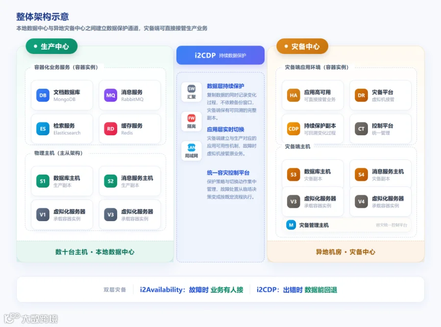 fig1_整体架构@2x.png