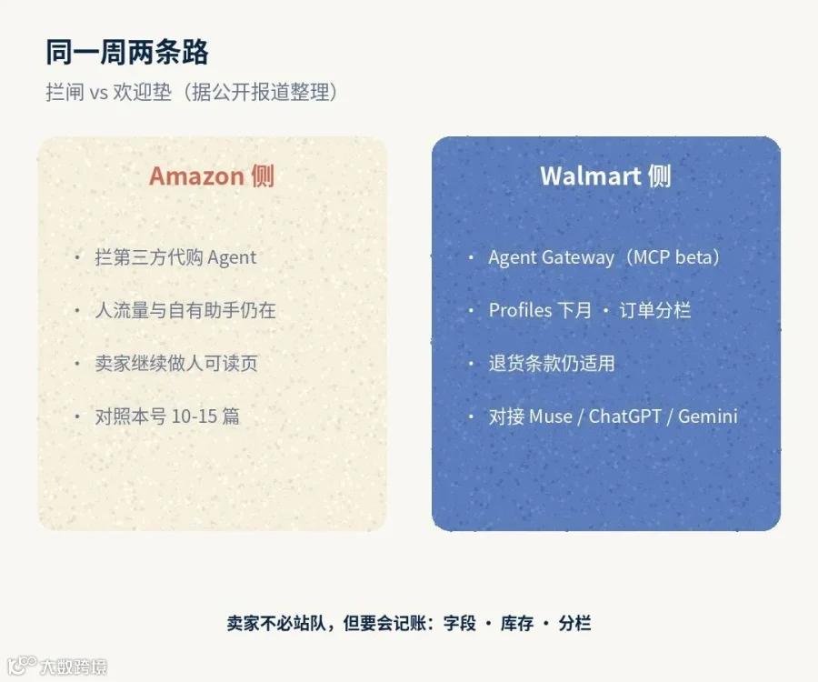 Amazon 拦 vs Walmart 开(本号北欧绘本对照)