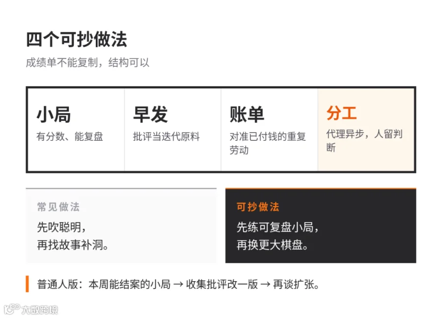 四个做法:小局练极致 → 早发吃批评 → 把人力成本当信号 → 人机分工