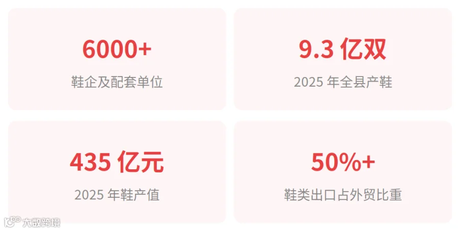 02-惠东鞋业数据卡.png