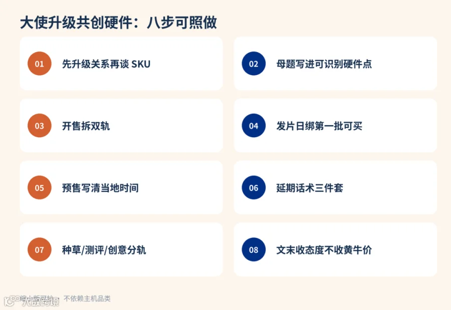 大使升级共创硬件八步清单(缩小版可抄)