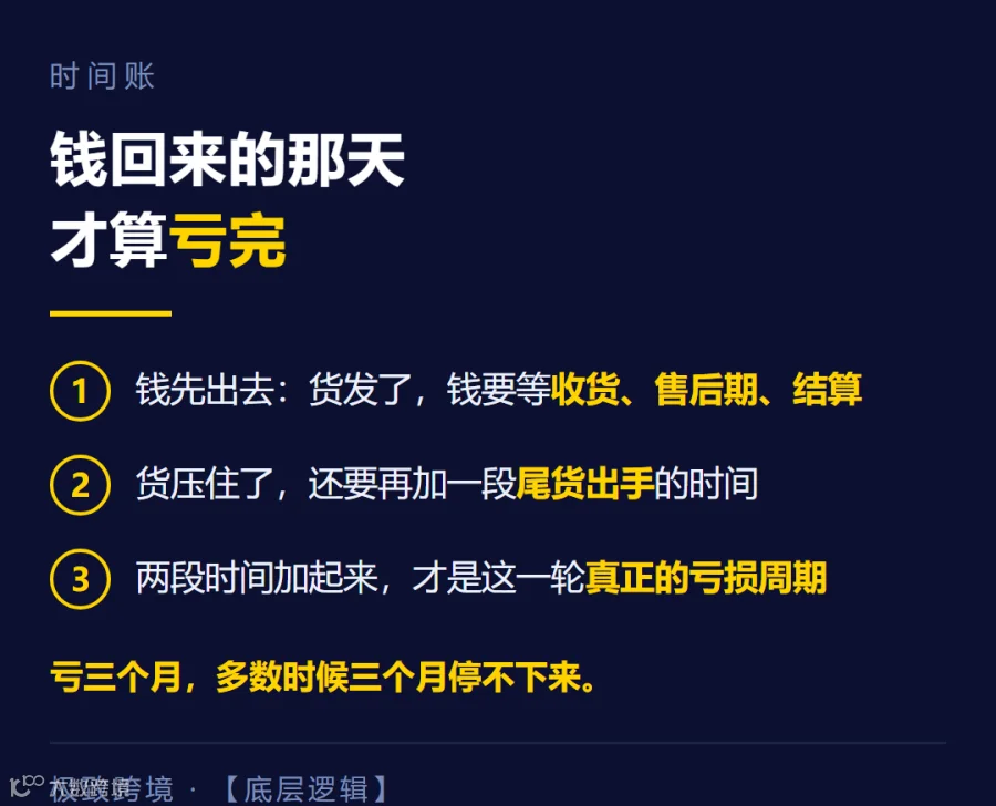 04-亏多久是笔时间账