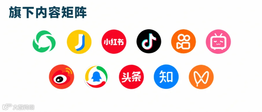 旗下内容矩阵