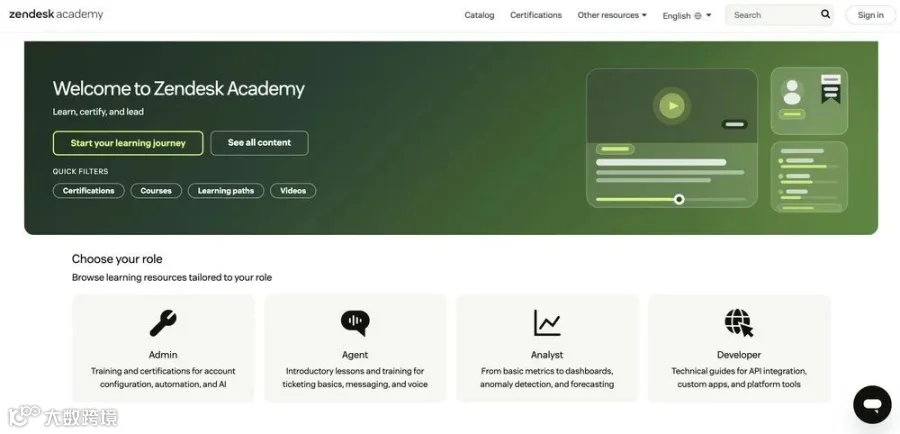 Zendesk Academy界面示意