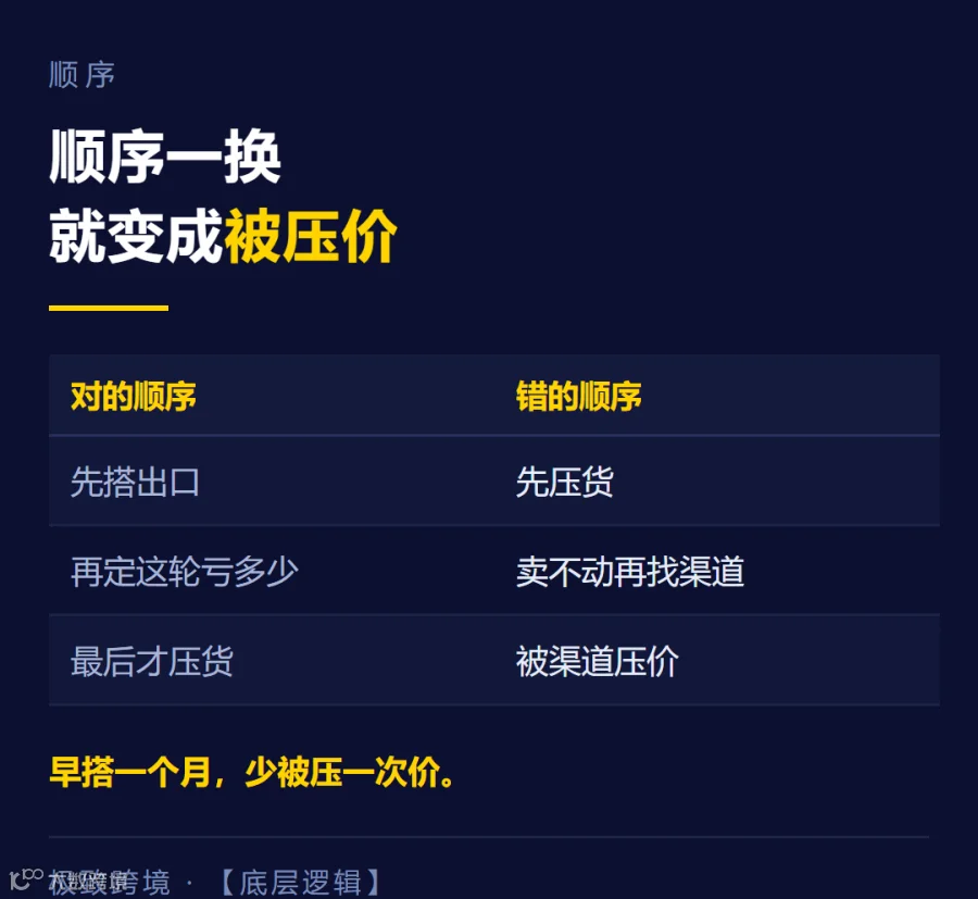 05-顺序反了就成被压价