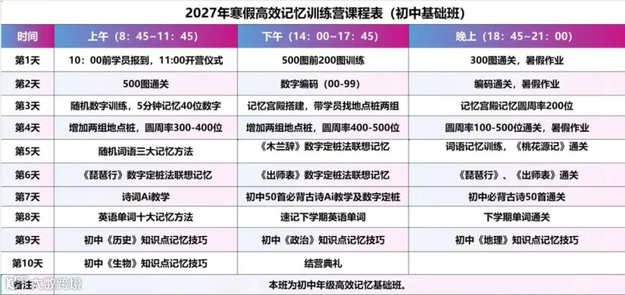 快速记忆基础班·初中基础班课程表
