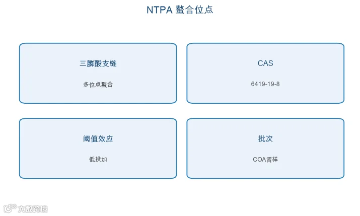 图：NTPA 螯合位点与采购关注点（ChemSP 整理）