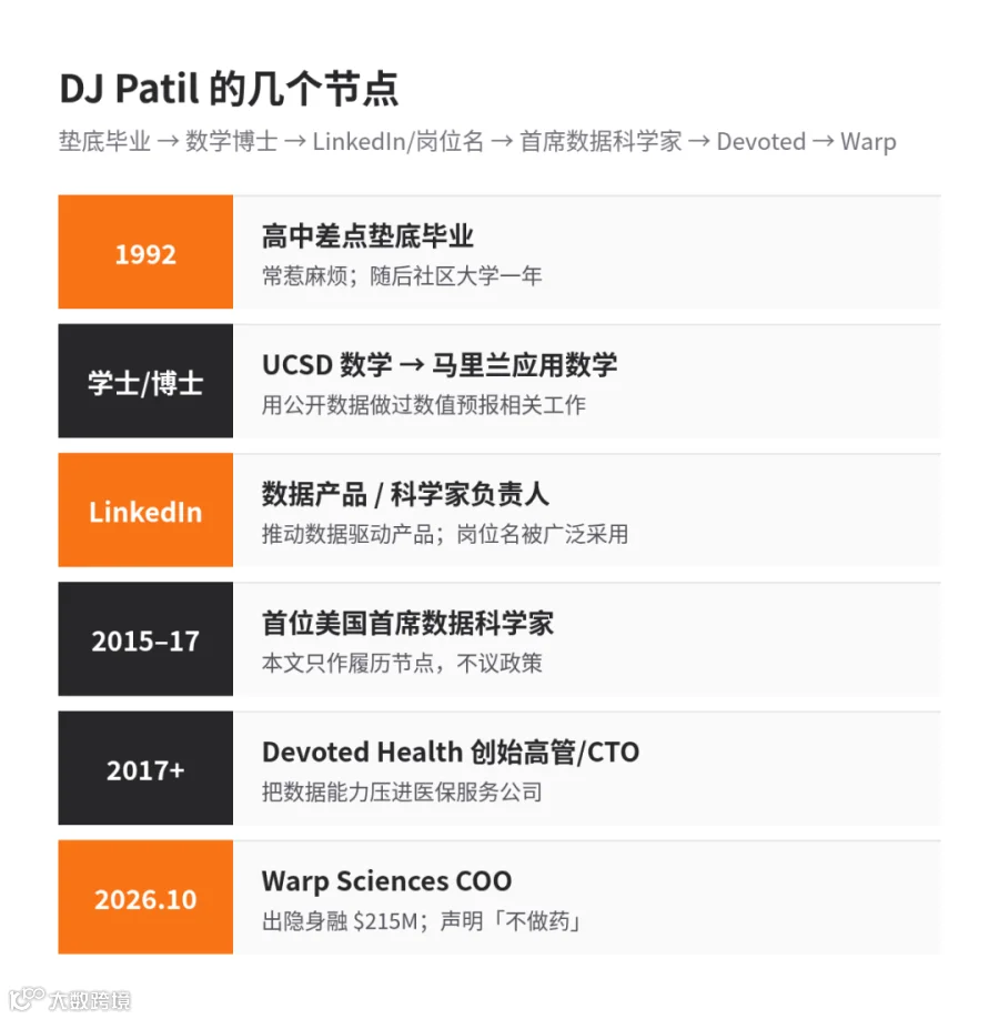 成长节点:高中垫底 → 数学博士 → LinkedIn/岗位名 → 首席数据科学家 → Devoted → Warp COO