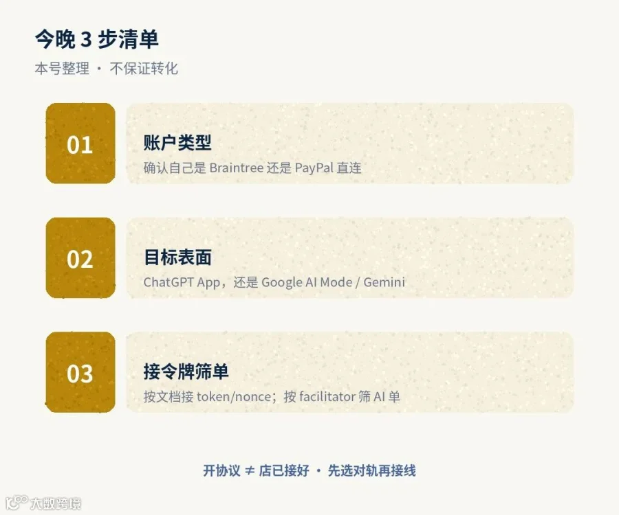 今晚 3 步清单(本号北欧绘本)