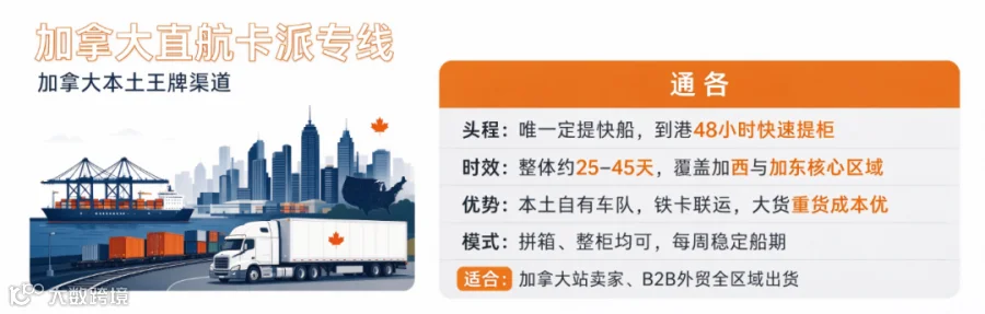 加拿大直航卡派与美国美西卡派优势产品介绍4.png