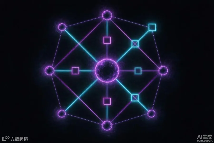 权限分级示意：中心节点的每条连线都要经过闸门校验（示意图）