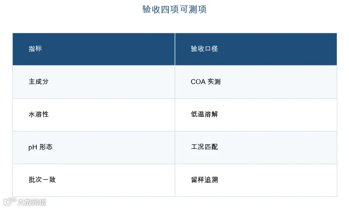 图：NTPA 螯合位点与采购关注点（ChemSP 整理）