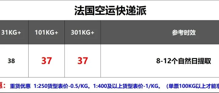 法国空运快递派-限时达(大陆飞) 法国空运快递派 法国空运FBA卡派 法国空运非FBA仓自派(超大件) 法国空运超大件专线 法国空运(韩国飞)